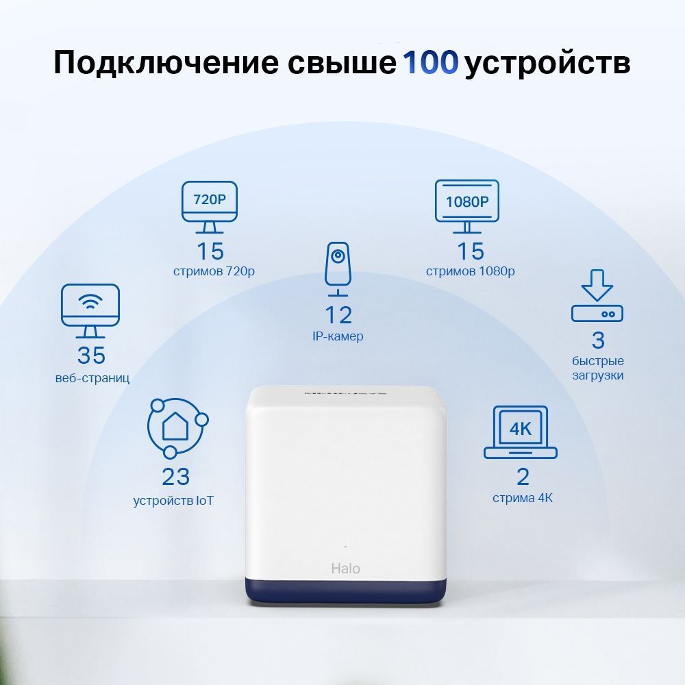 Купить Mercusys Halo H50G(1-pack) - Wi-Fi и LTE точки доступа,  маршрутизаторы, роутеры по лучшим ценам в ТД Редут СБ