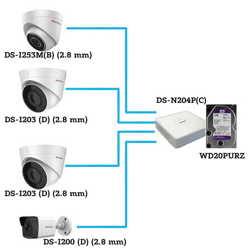Пример конфигурации системы видеонаблюдения