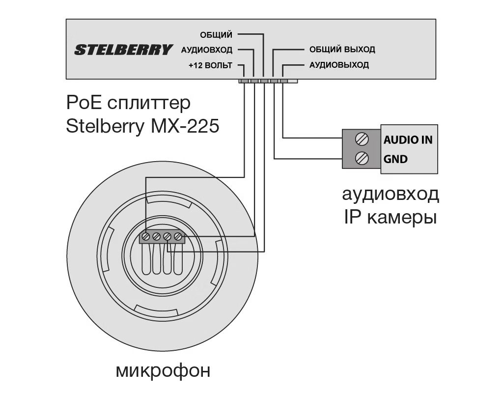 -мини-7