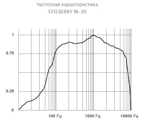 -мини-3