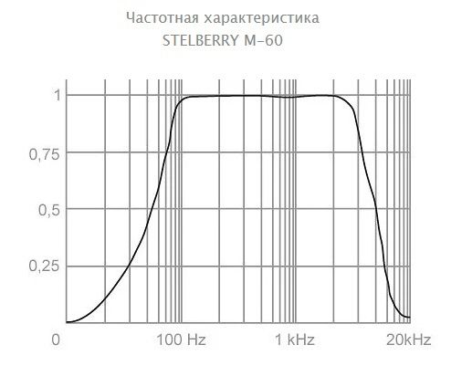 -мини-10