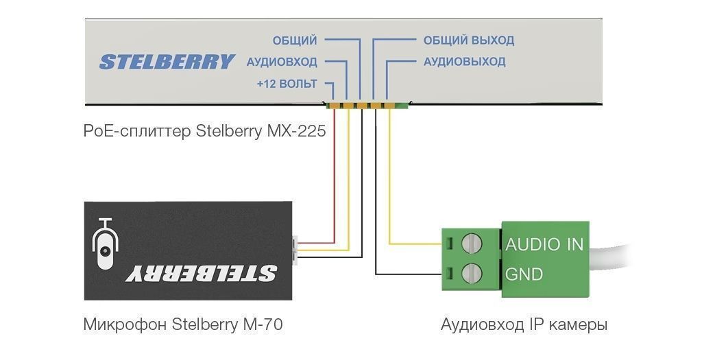 -мини-3