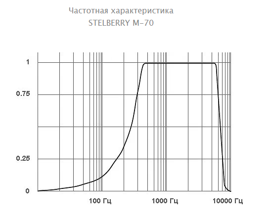 -мини-11