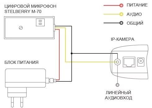 -мини-12