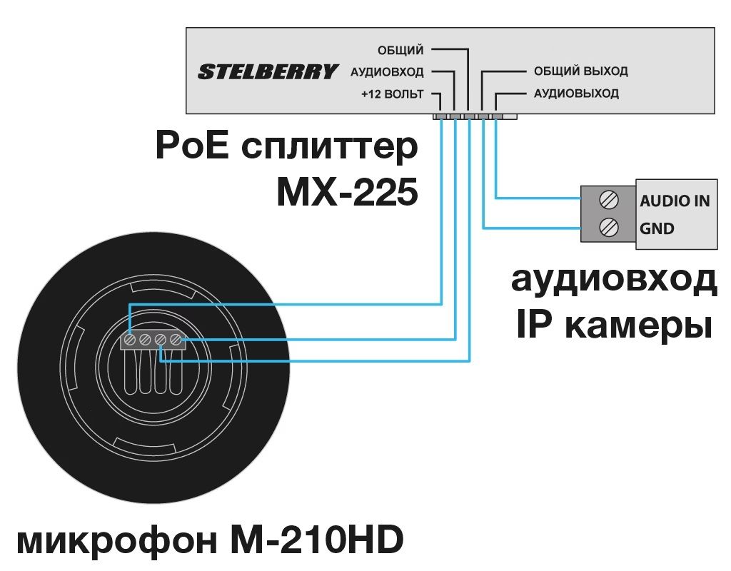 -мини-7