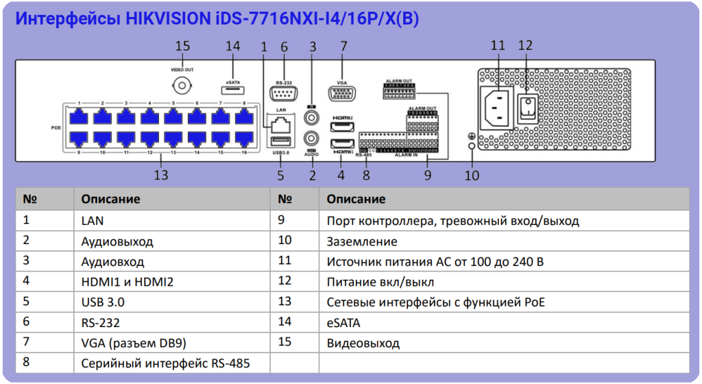 Интерфейсы HIKVISION iDS-7716NXI-I4/16P/X(B)