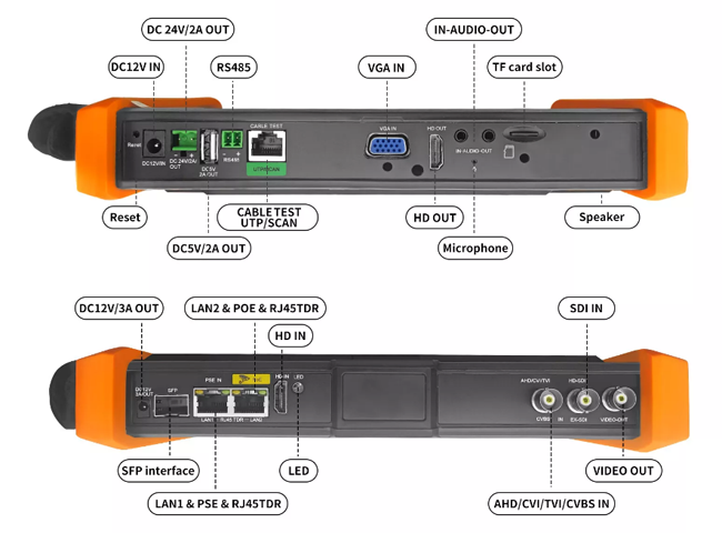 TIP2-H-7_ports