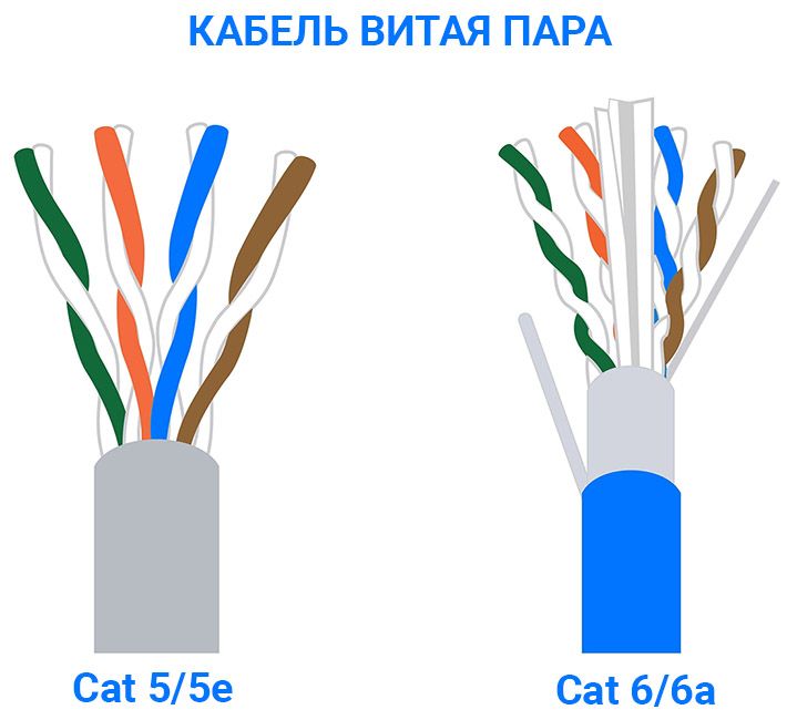 Cat5 vs cat6